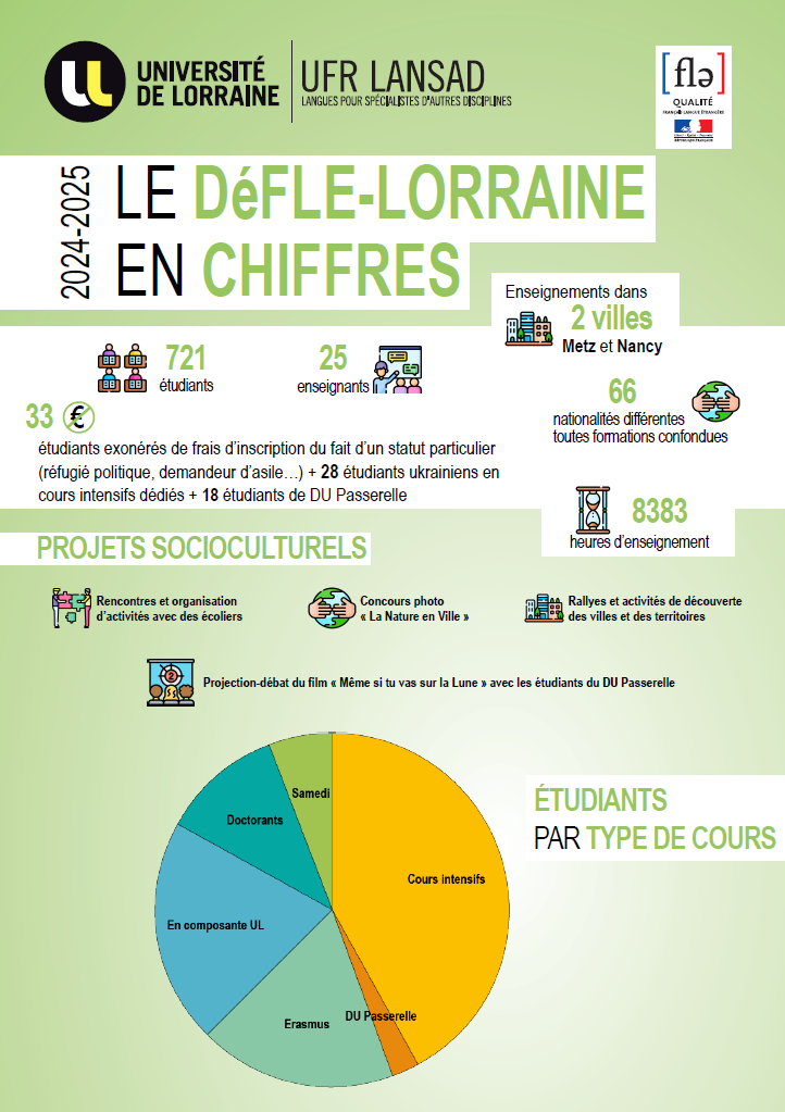 Infographie 24-25