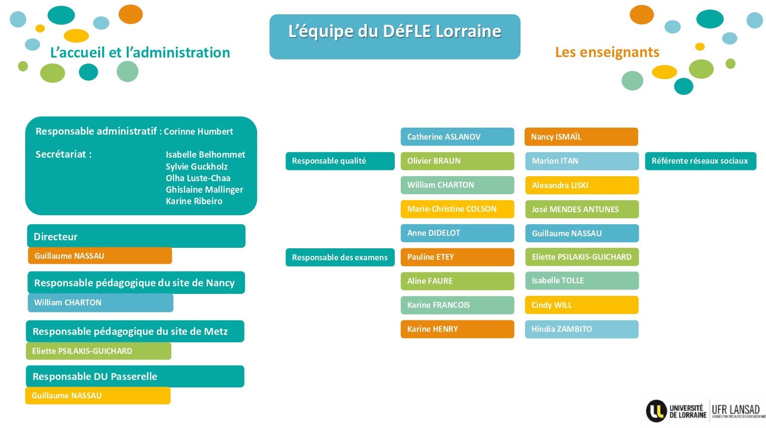 Organigramme du DéFLE-Lorraine