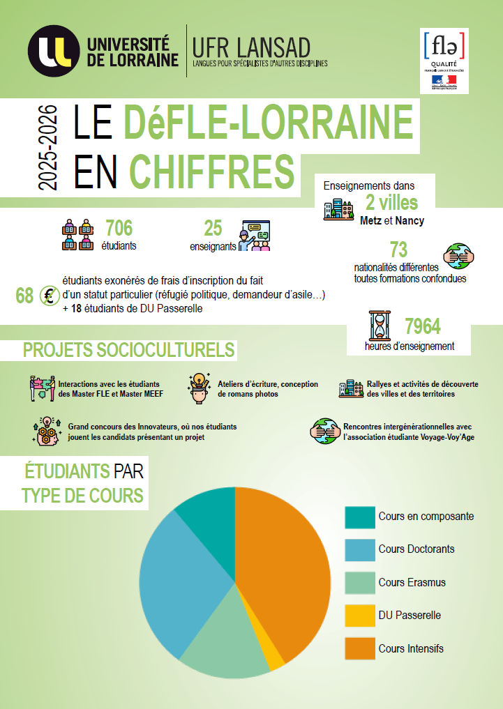 Infographie 2025-2026