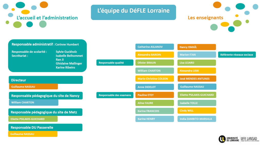Organigramme DéFLE 2025-26